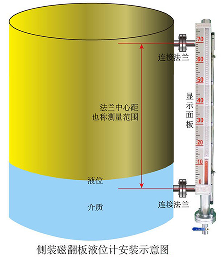 氮?dú)鈨抟何挥?jì)側(cè)裝式安裝示意圖
