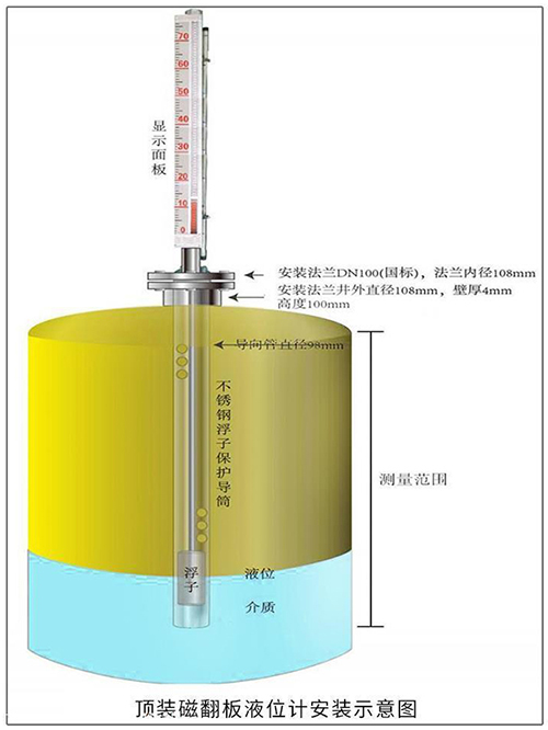 氮?dú)鈨抟何挥?jì)頂裝式安裝示意圖