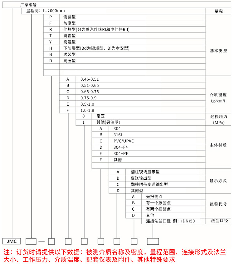 氮?dú)鈨抟何挥?jì)規(guī)格選型表