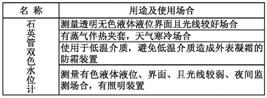 鍋爐汽包液位計(jì)名稱(chēng)與型號(hào)對(duì)照表