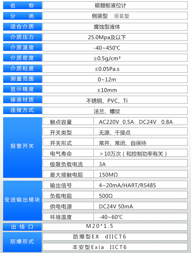 儲(chǔ)水罐液位計(jì)技術(shù)參數(shù)對照表