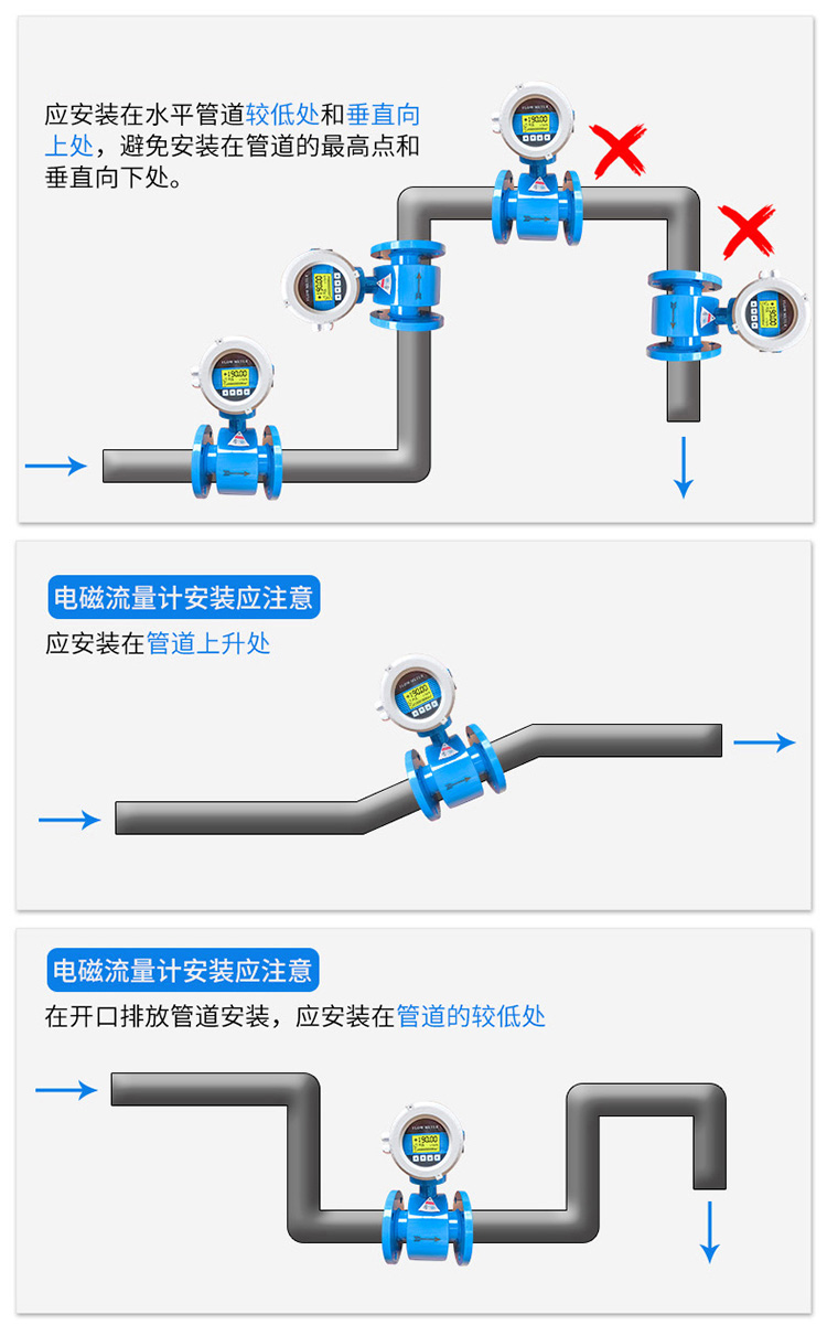 污水流量計正確安裝位置圖