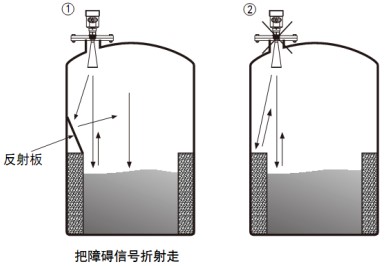 導(dǎo)波雷達(dá)液位計(jì)儲(chǔ)罐正確錯(cuò)誤安裝對比圖