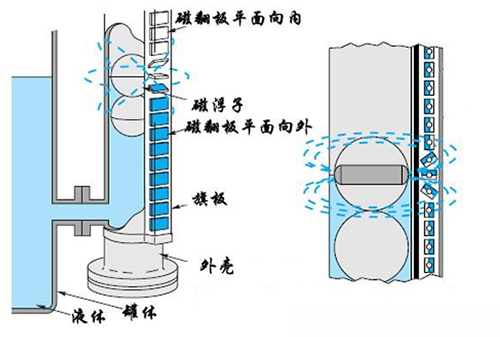 氮?dú)鈨抟何挥?jì)工作原理圖