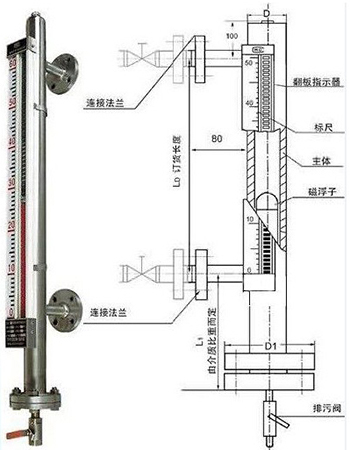 水箱不銹鋼液位計結構外形圖