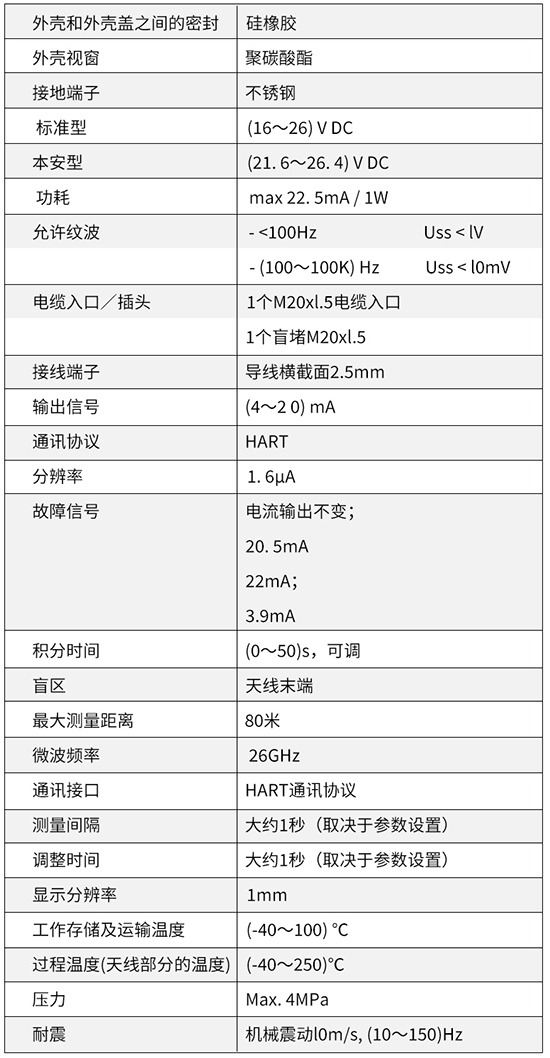 水箱雷達液位計技術(shù)參數(shù)對照表